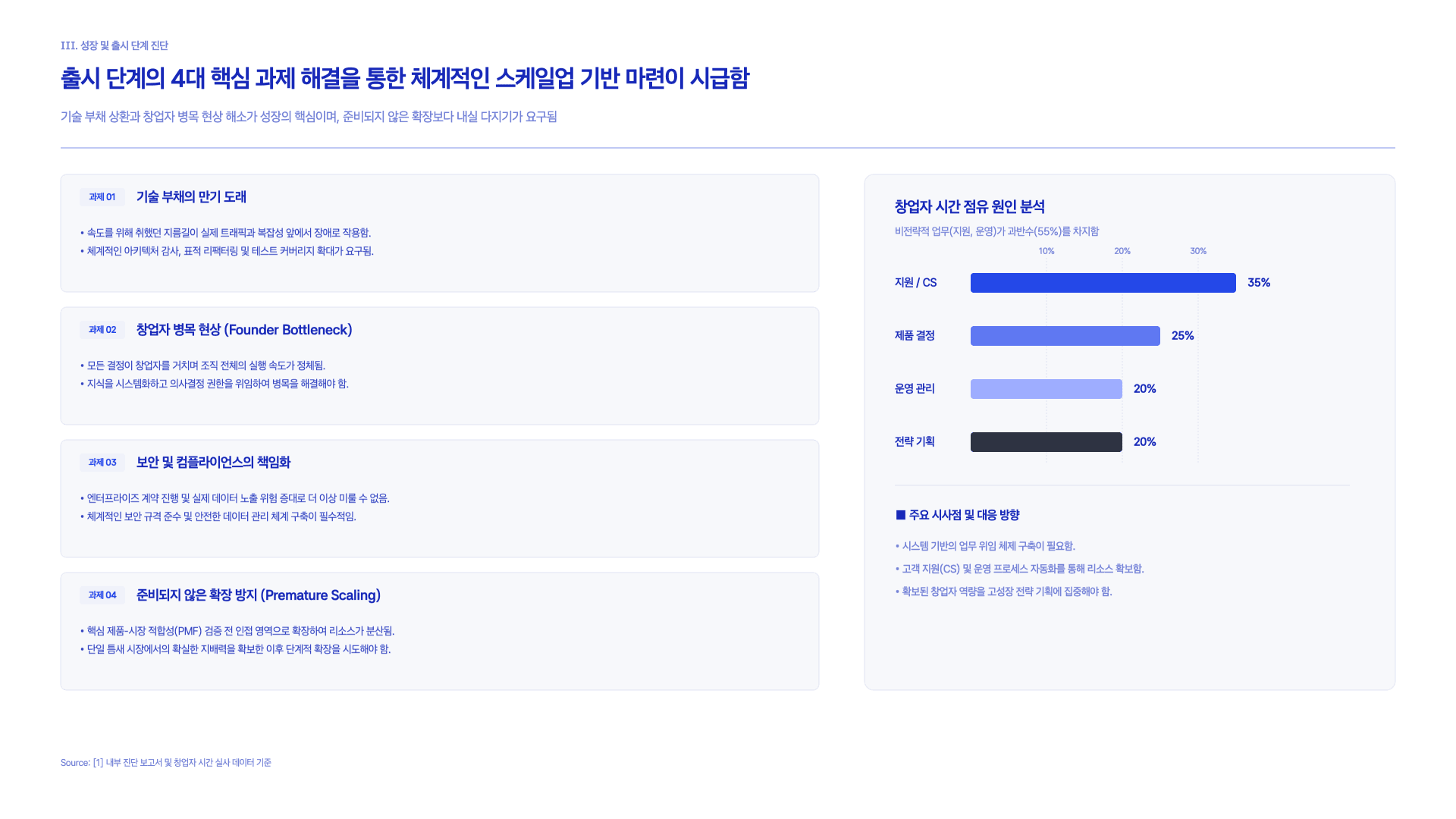 Claude가 제안하는 AI 스타트업 만드는 법 24페이지