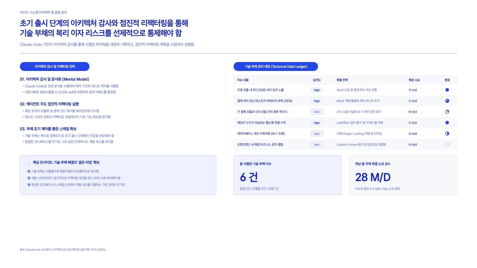 Claude가 제안하는 AI 스타트업 만드는 법 25페이지