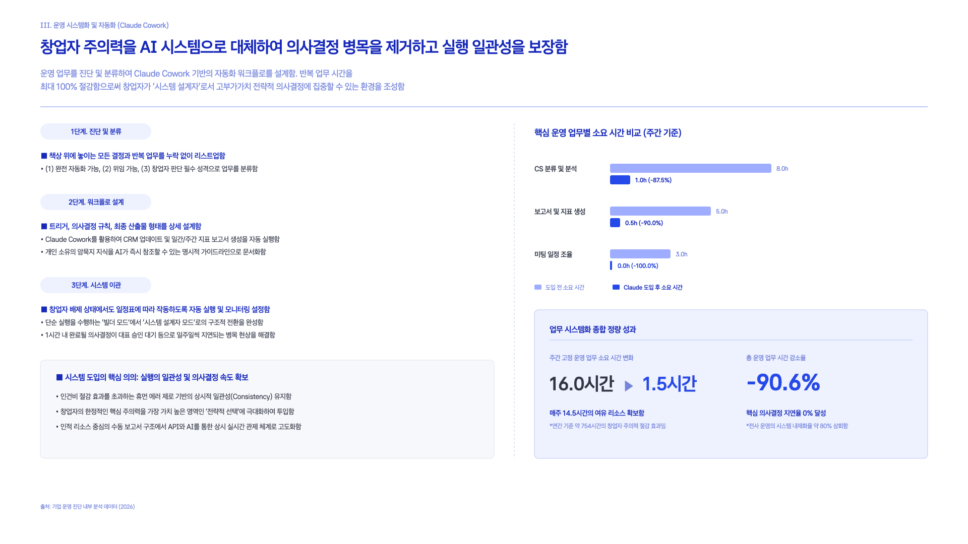 Claude가 제안하는 AI 스타트업 만드는 법 26페이지