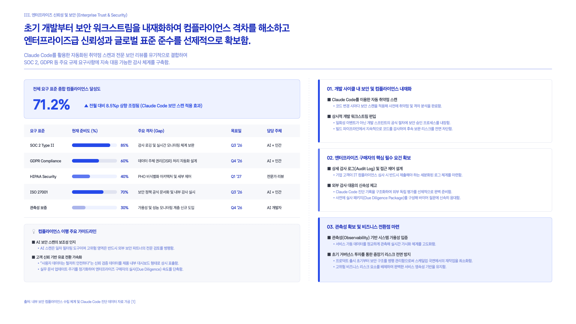 Claude가 제안하는 AI 스타트업 만드는 법 27페이지