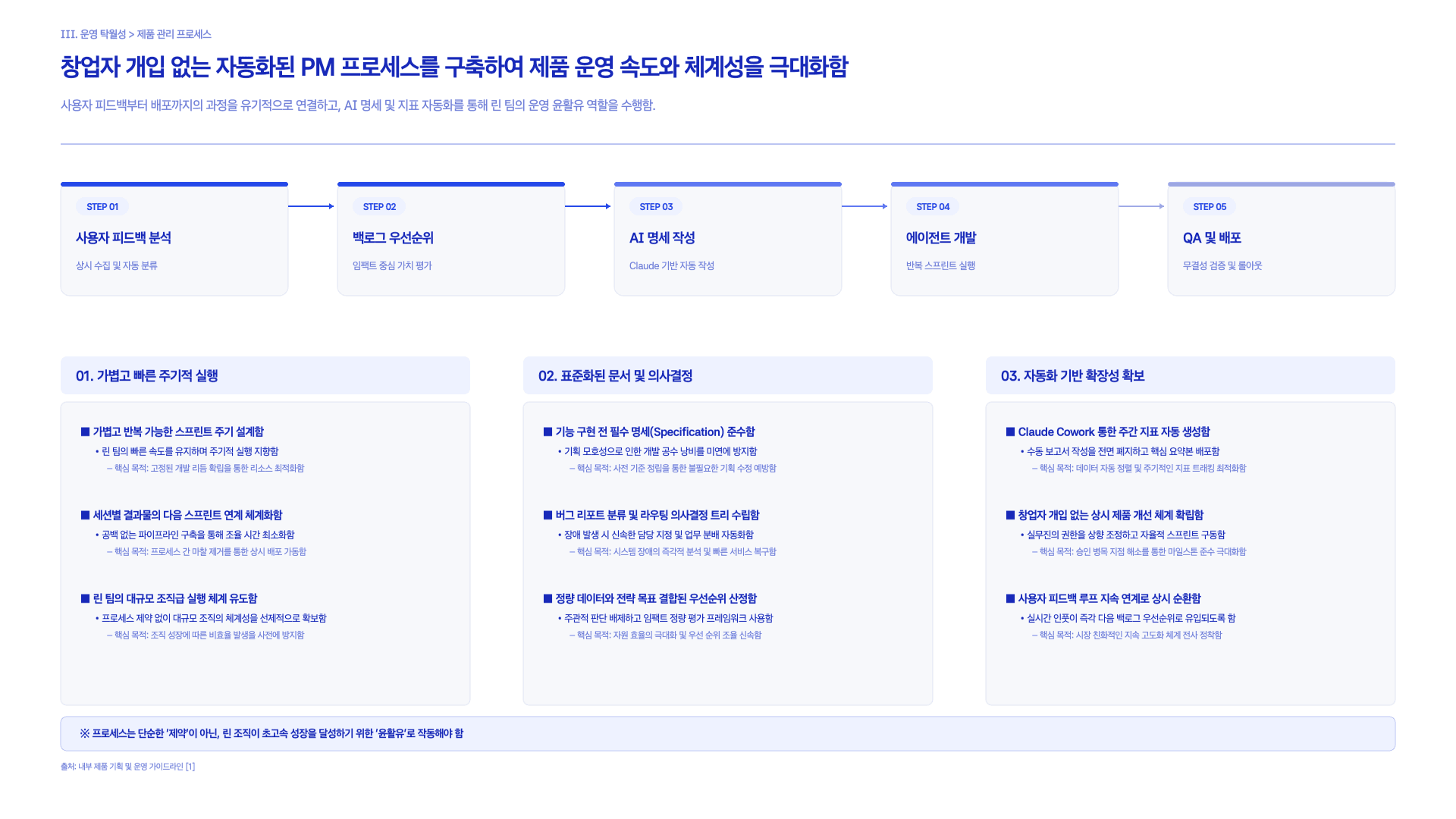 Claude가 제안하는 AI 스타트업 만드는 법 28페이지