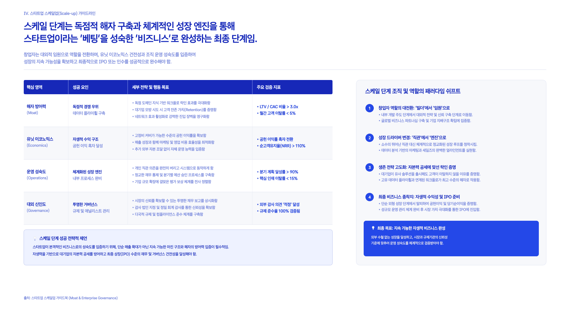 Claude가 제안하는 AI 스타트업 만드는 법 29페이지