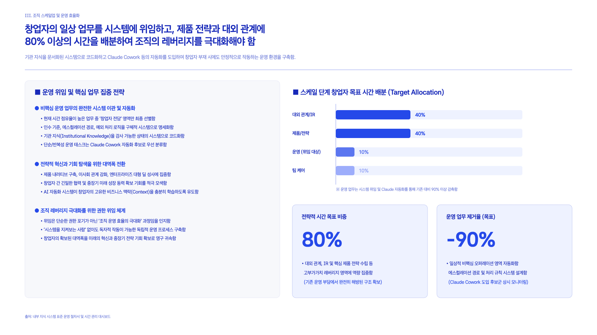 Claude가 제안하는 AI 스타트업 만드는 법 30페이지