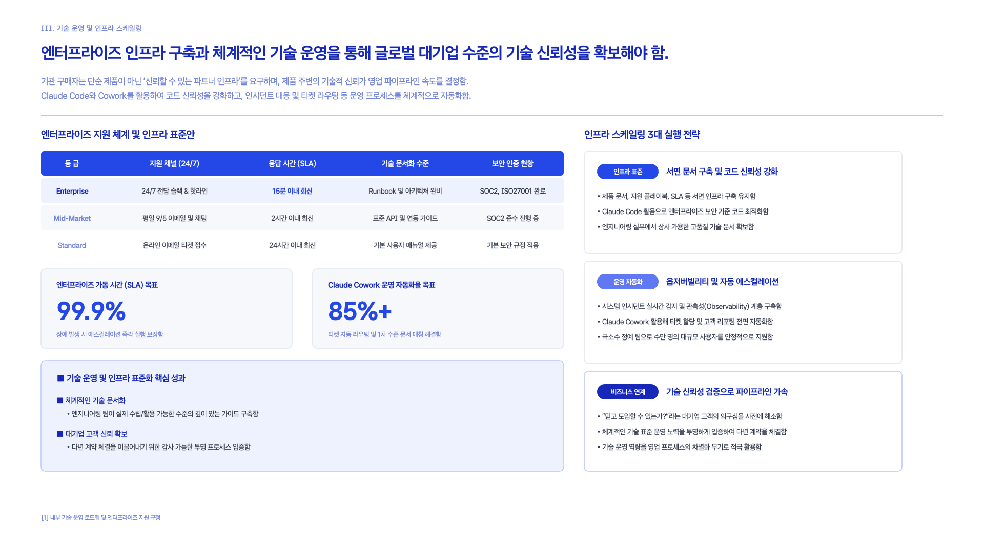 Claude가 제안하는 AI 스타트업 만드는 법 31페이지