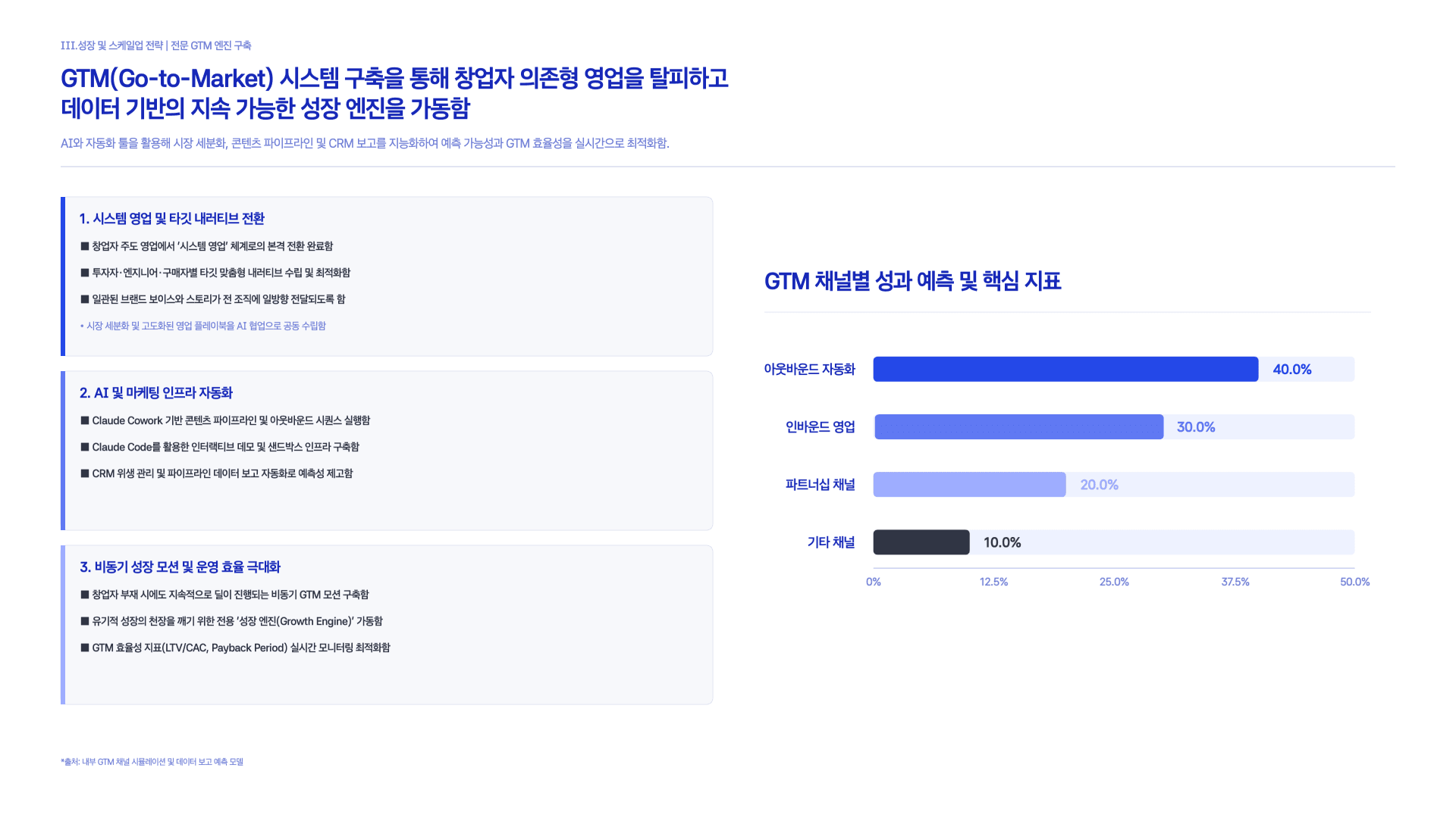Claude가 제안하는 AI 스타트업 만드는 법 32페이지