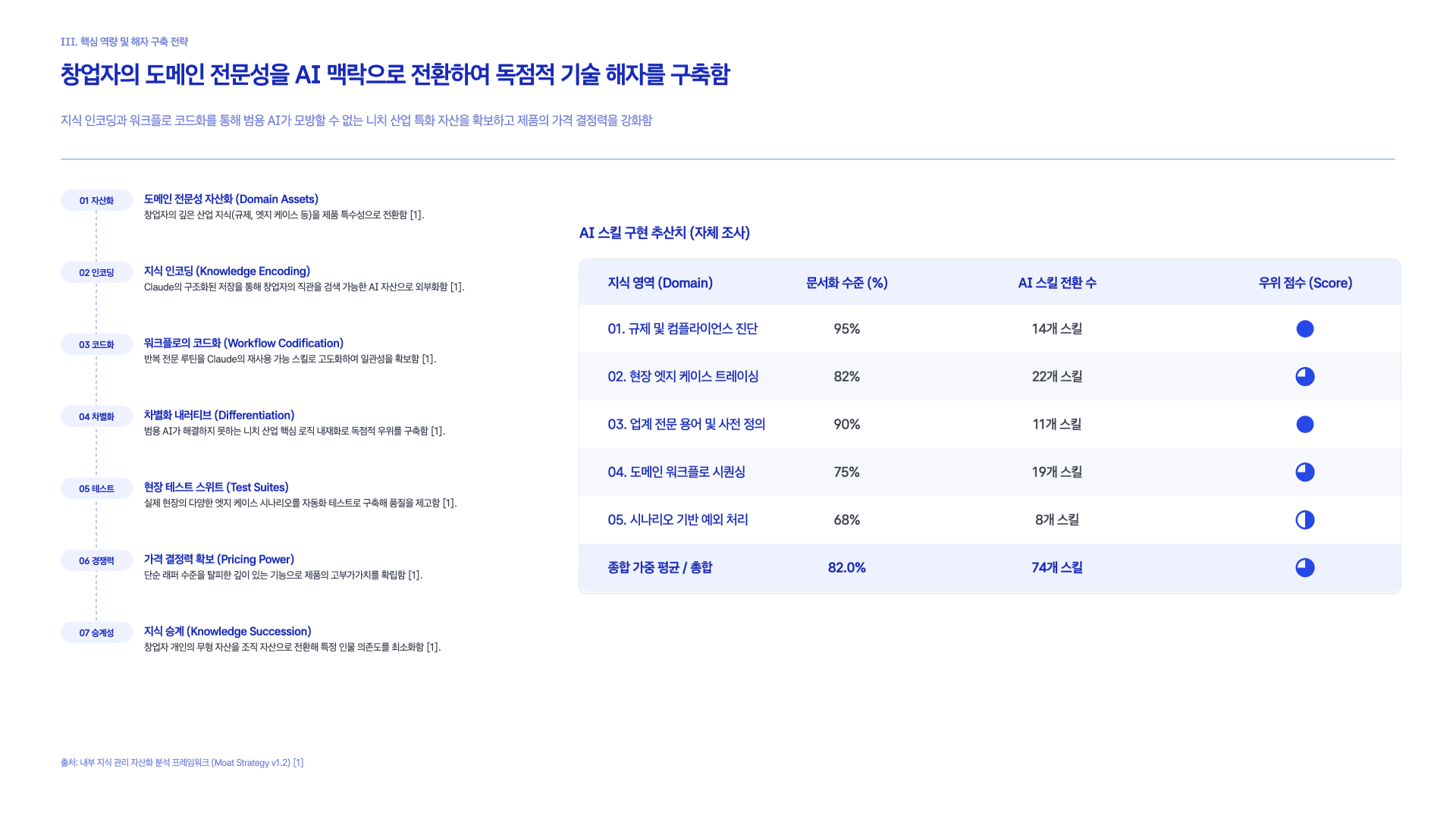 Claude가 제안하는 AI 스타트업 만드는 법 33페이지
