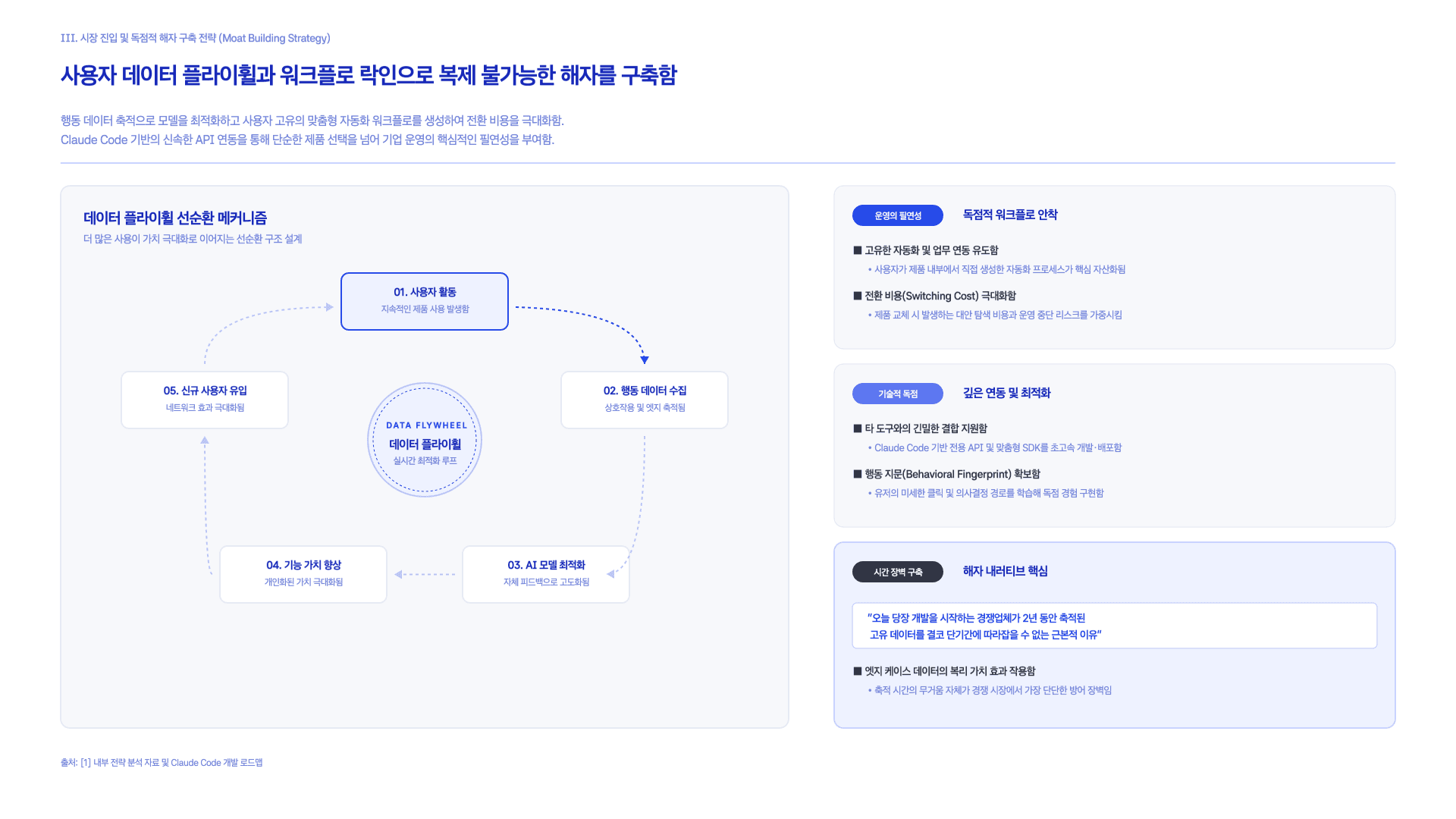 Claude가 제안하는 AI 스타트업 만드는 법 34페이지