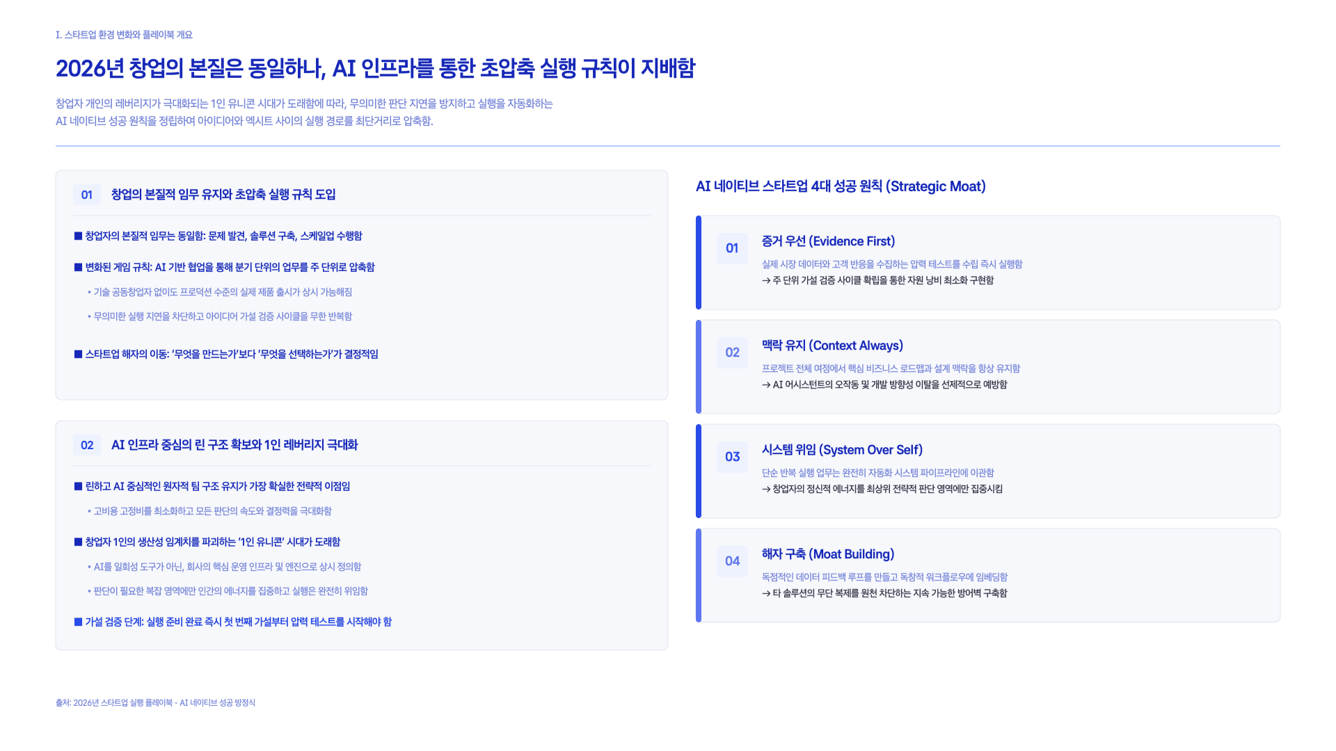 Claude가 제안하는 AI 스타트업 만드는 법 35페이지