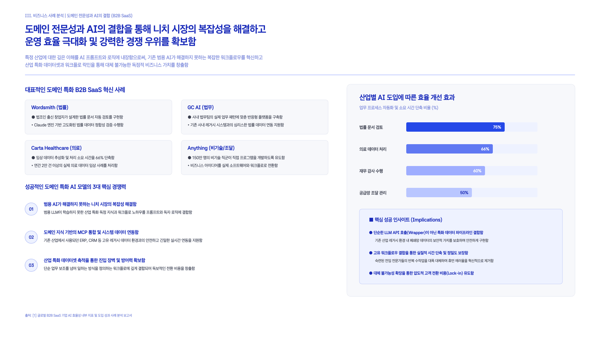 Claude가 제안하는 AI 스타트업 만드는 법 37페이지