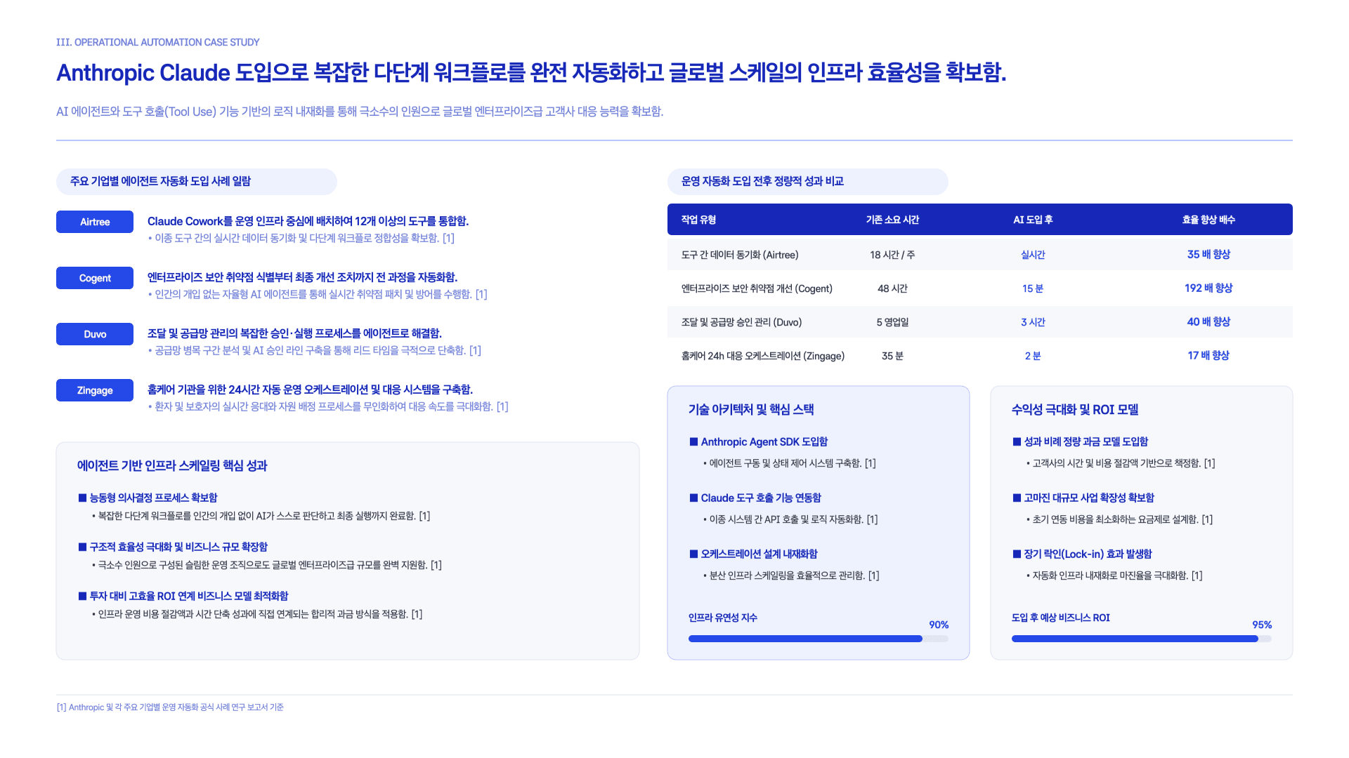 Claude가 제안하는 AI 스타트업 만드는 법 38페이지
