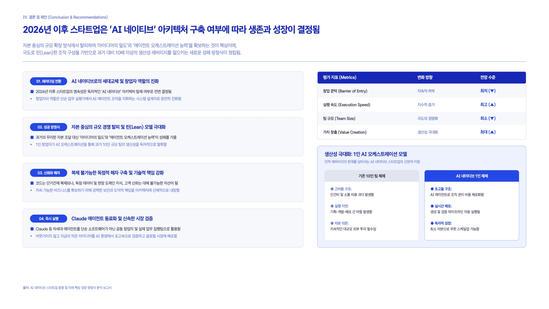 Claude가 제안하는 AI 스타트업 만드는 법 39페이지