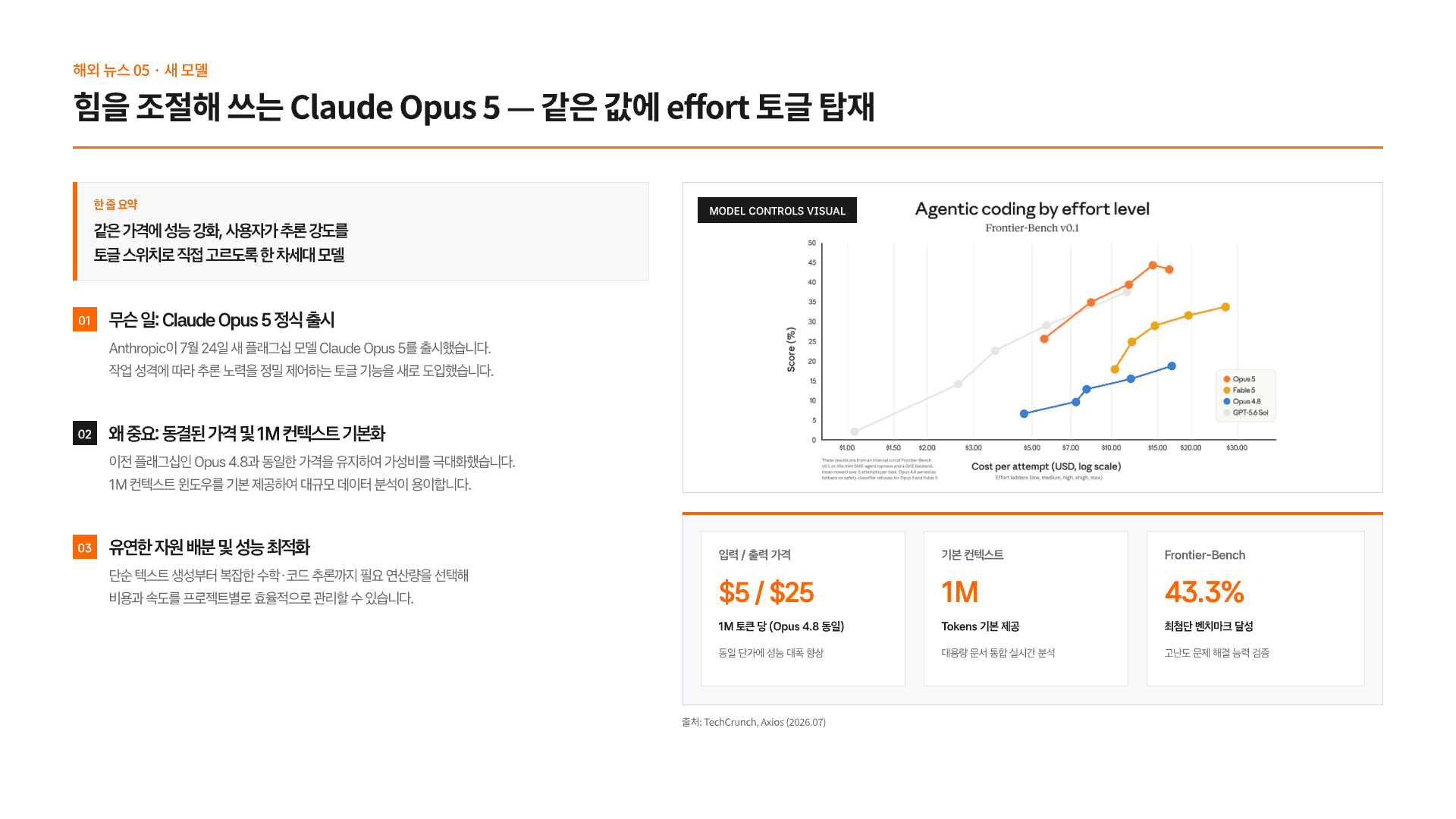 새 모델이 쏟아진 이번 주, 왜 다들 안전을 말했나 12페이지