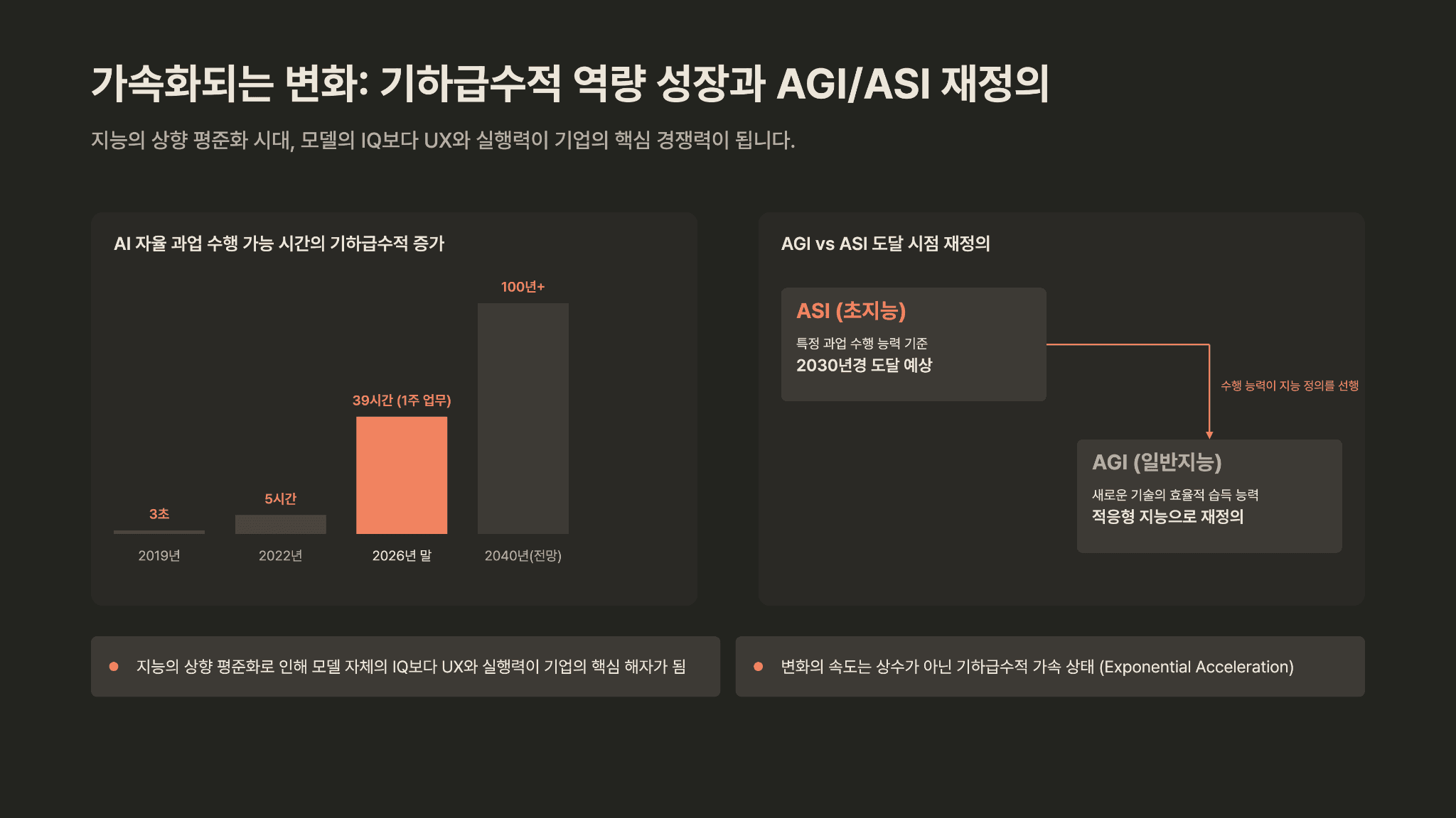 UX분야 GOAT의 AI전망(2026) 3페이지