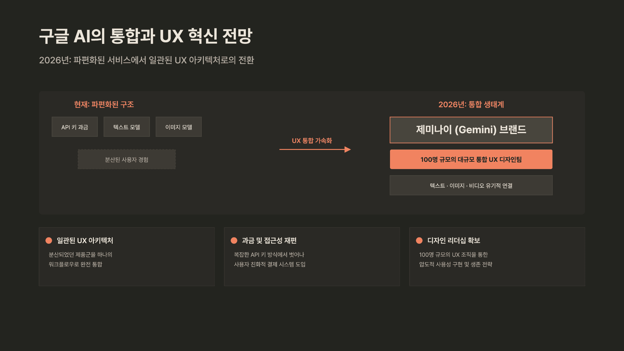 UX분야 GOAT의 AI전망(2026) 6페이지