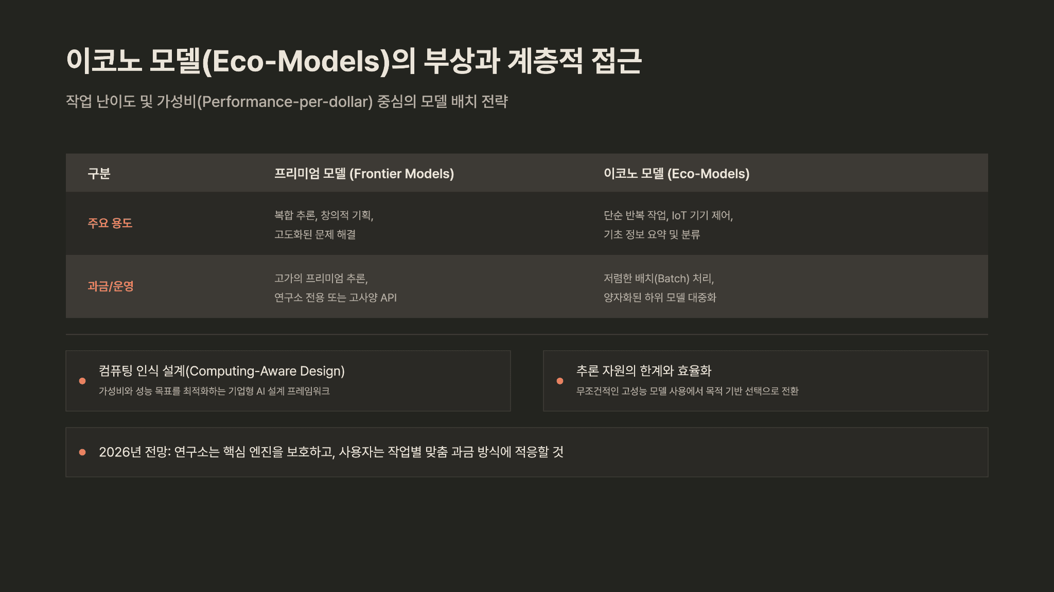 UX분야 GOAT의 AI전망(2026) 8페이지