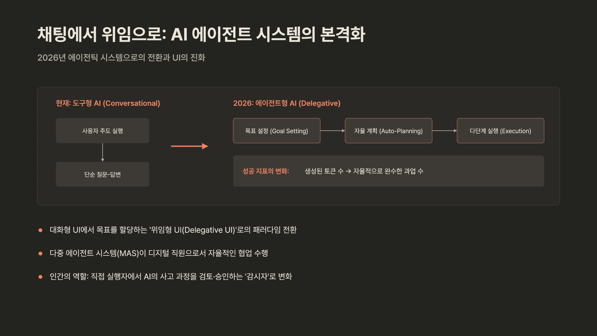 UX분야 GOAT의 AI전망(2026) 9페이지