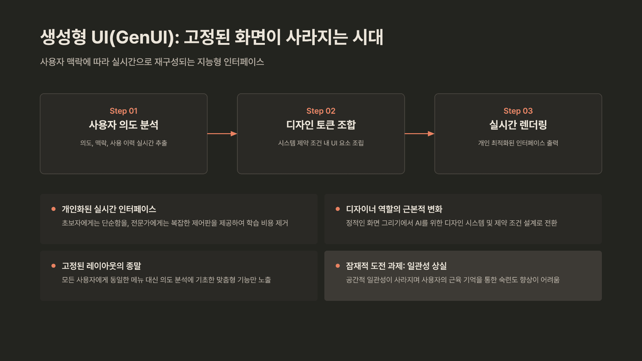 UX분야 GOAT의 AI전망(2026) 10페이지