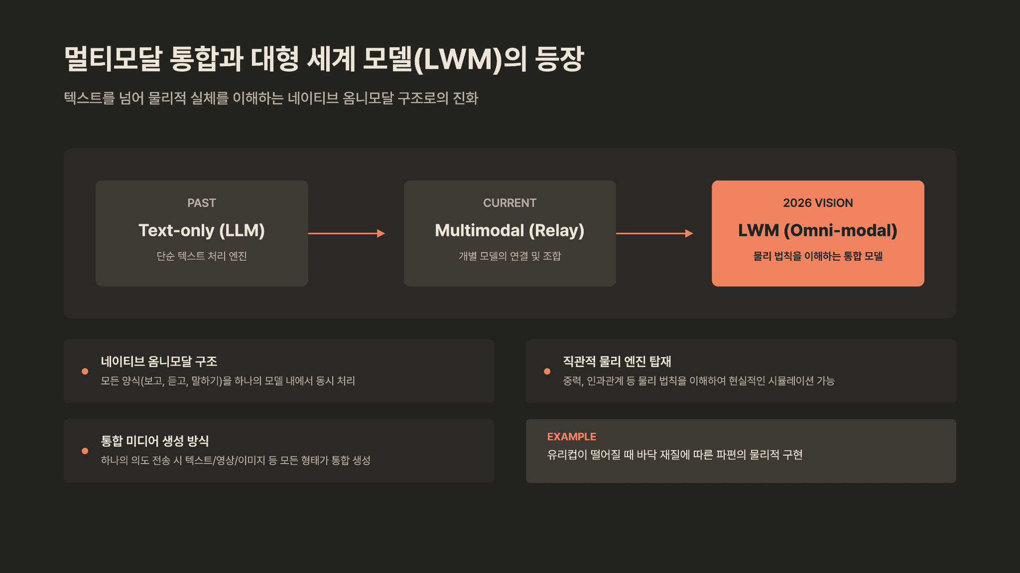 UX분야 GOAT의 AI전망(2026) 11페이지