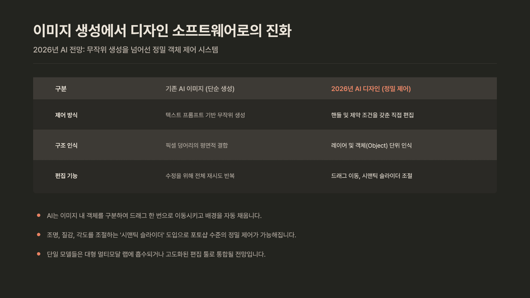 UX분야 GOAT의 AI전망(2026) 14페이지