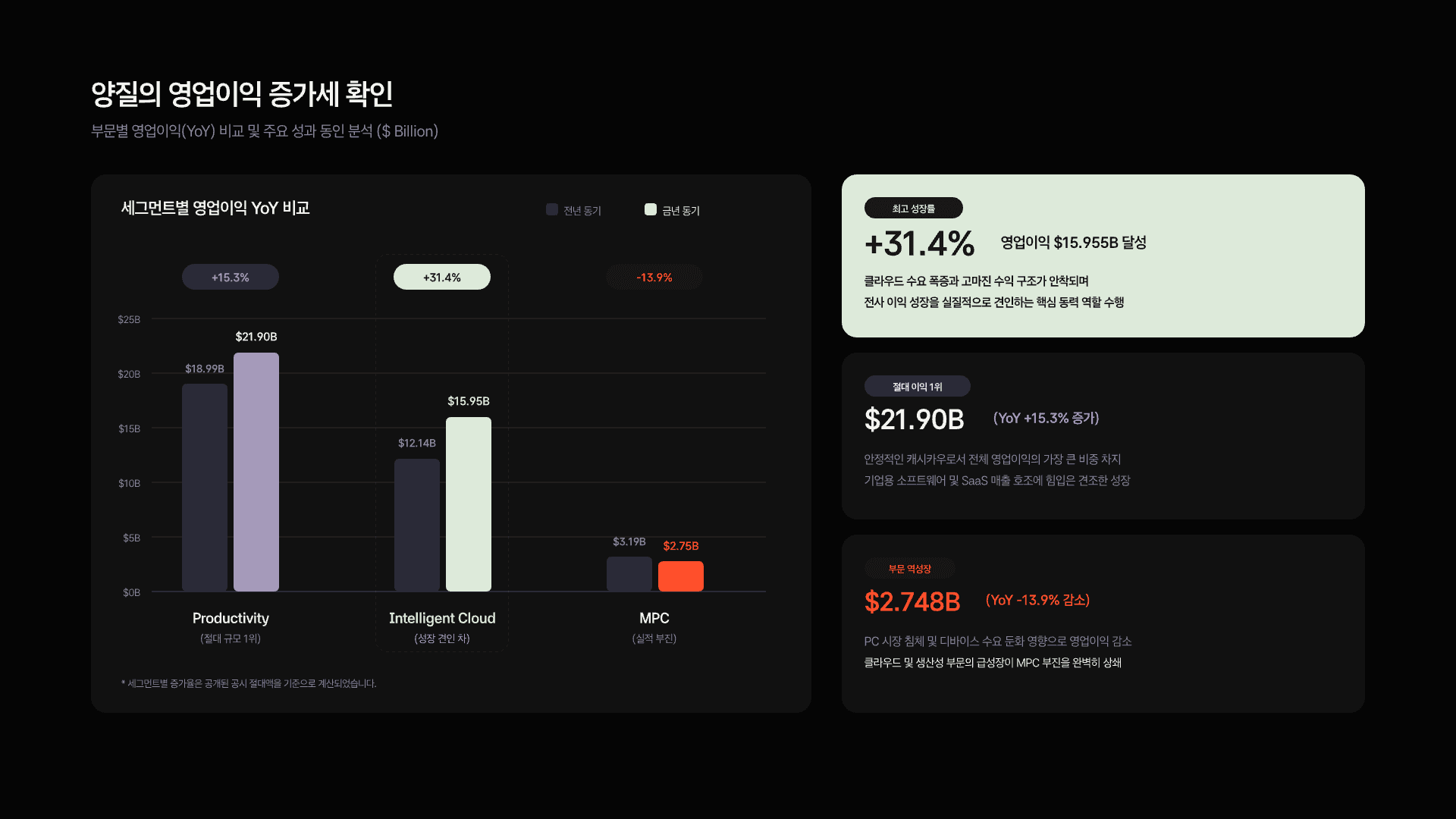 마이크로소프트 26년 4분기 실적 발표 분석(FY26 Q4) 8페이지