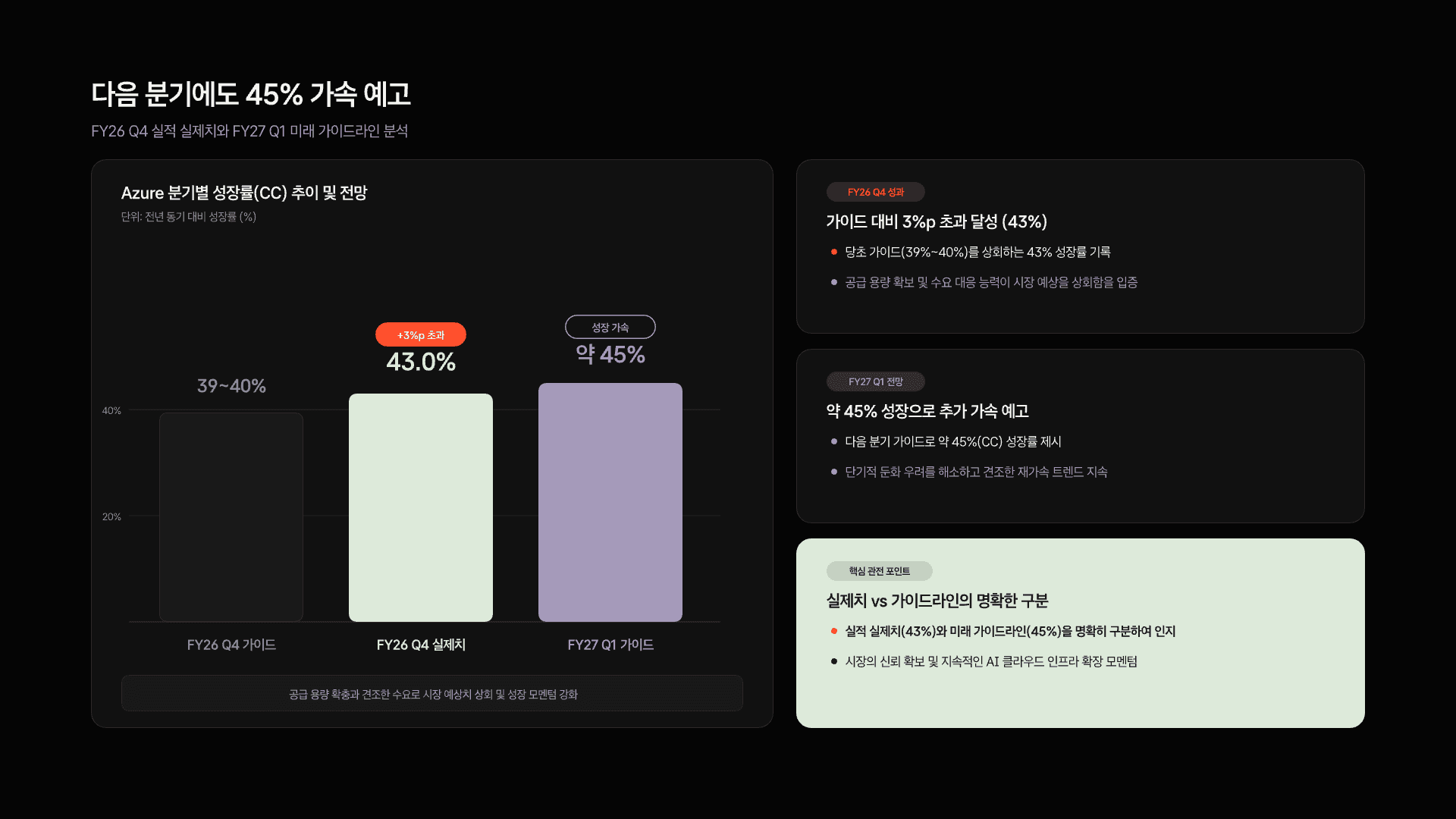 마이크로소프트 26년 4분기 실적 발표 분석(FY26 Q4) 9페이지