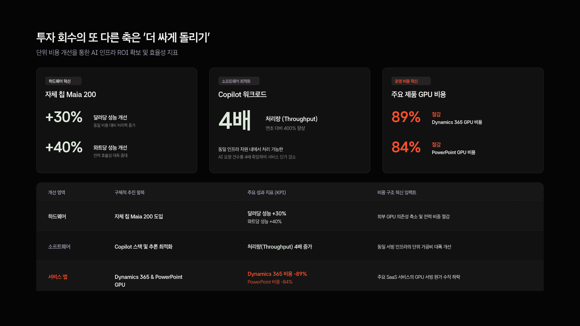 마이크로소프트 26년 4분기 실적 발표 분석(FY26 Q4) 14페이지