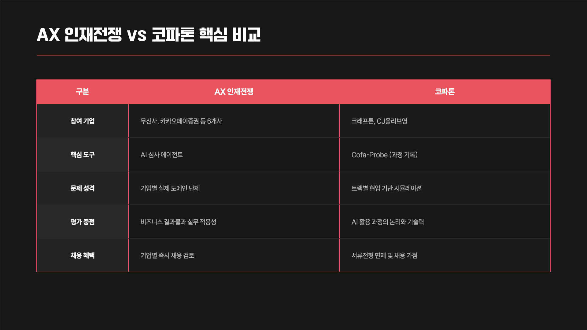 AI 시대, 채용의 기준이 바뀌고 있다 5페이지