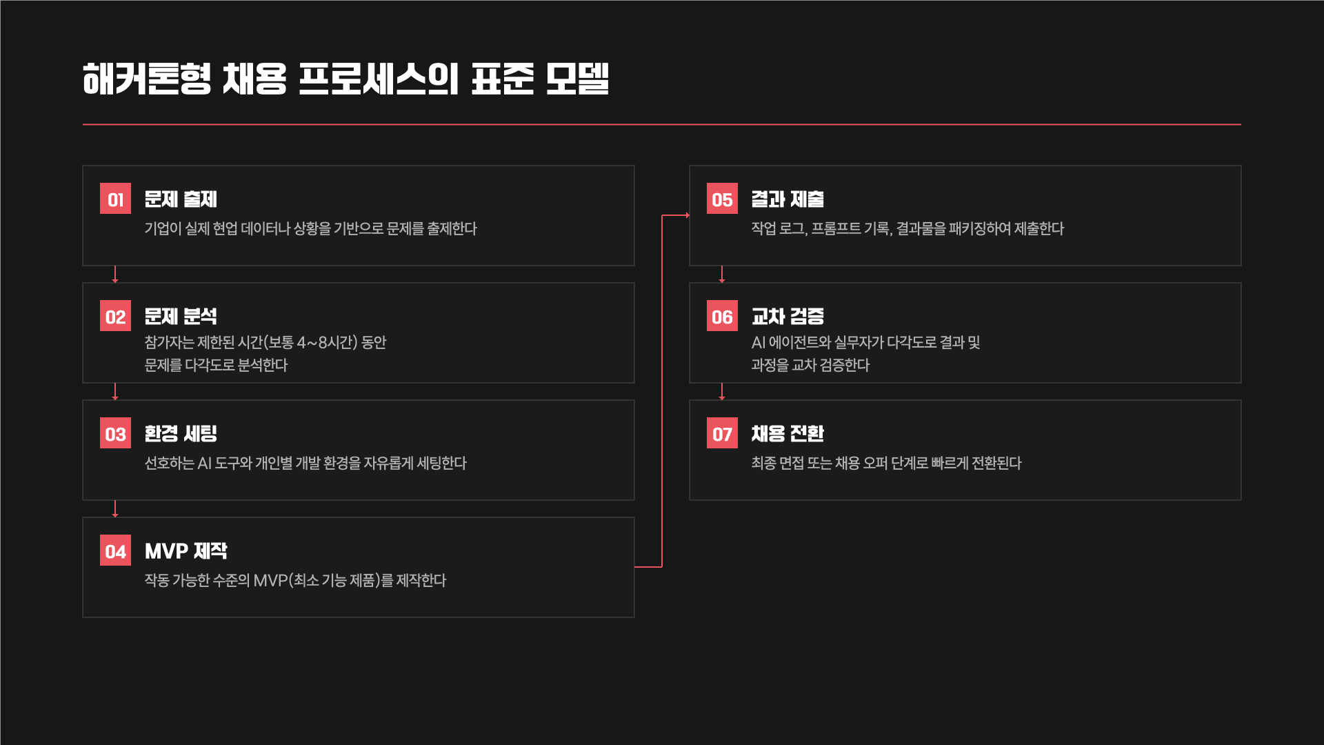 AI 시대, 채용의 기준이 바뀌고 있다 10페이지