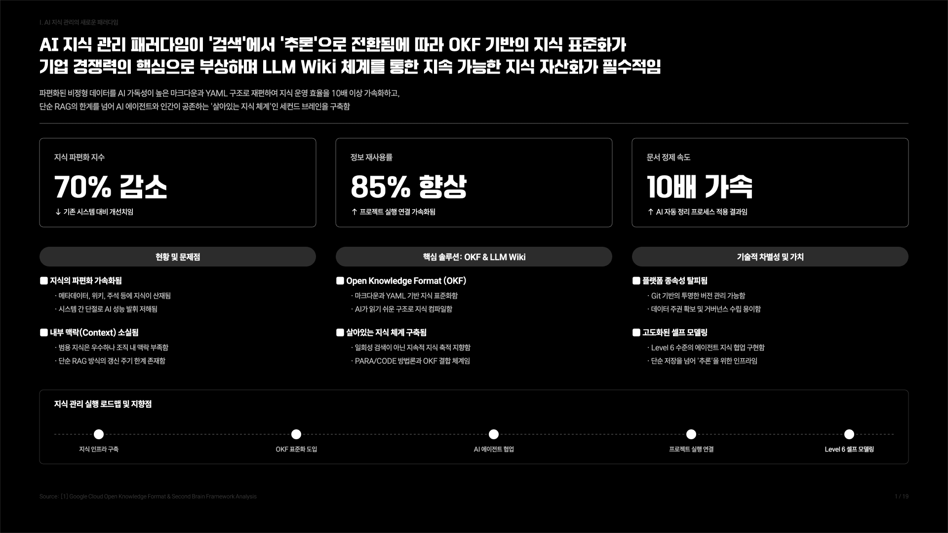 나의 작은 세컨드브레인 만들기 가이드 2페이지