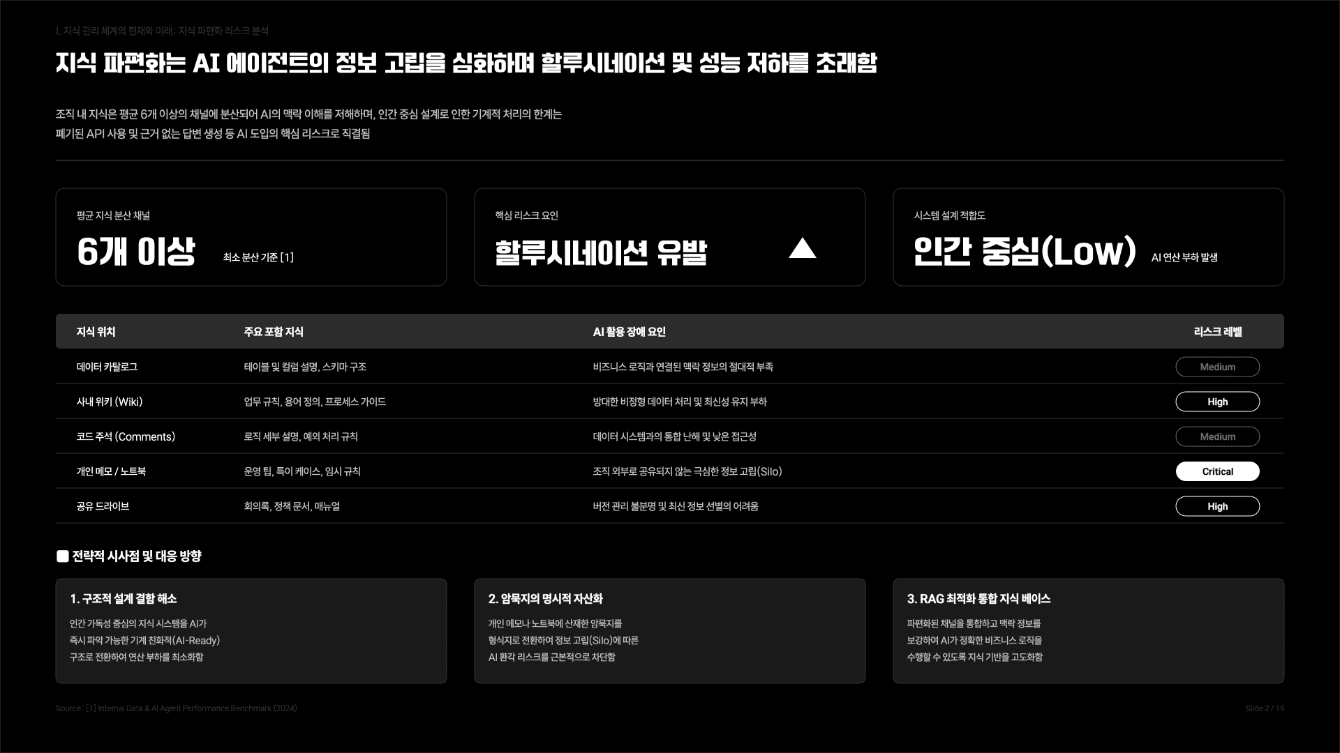 나의 작은 세컨드브레인 만들기 가이드 3페이지