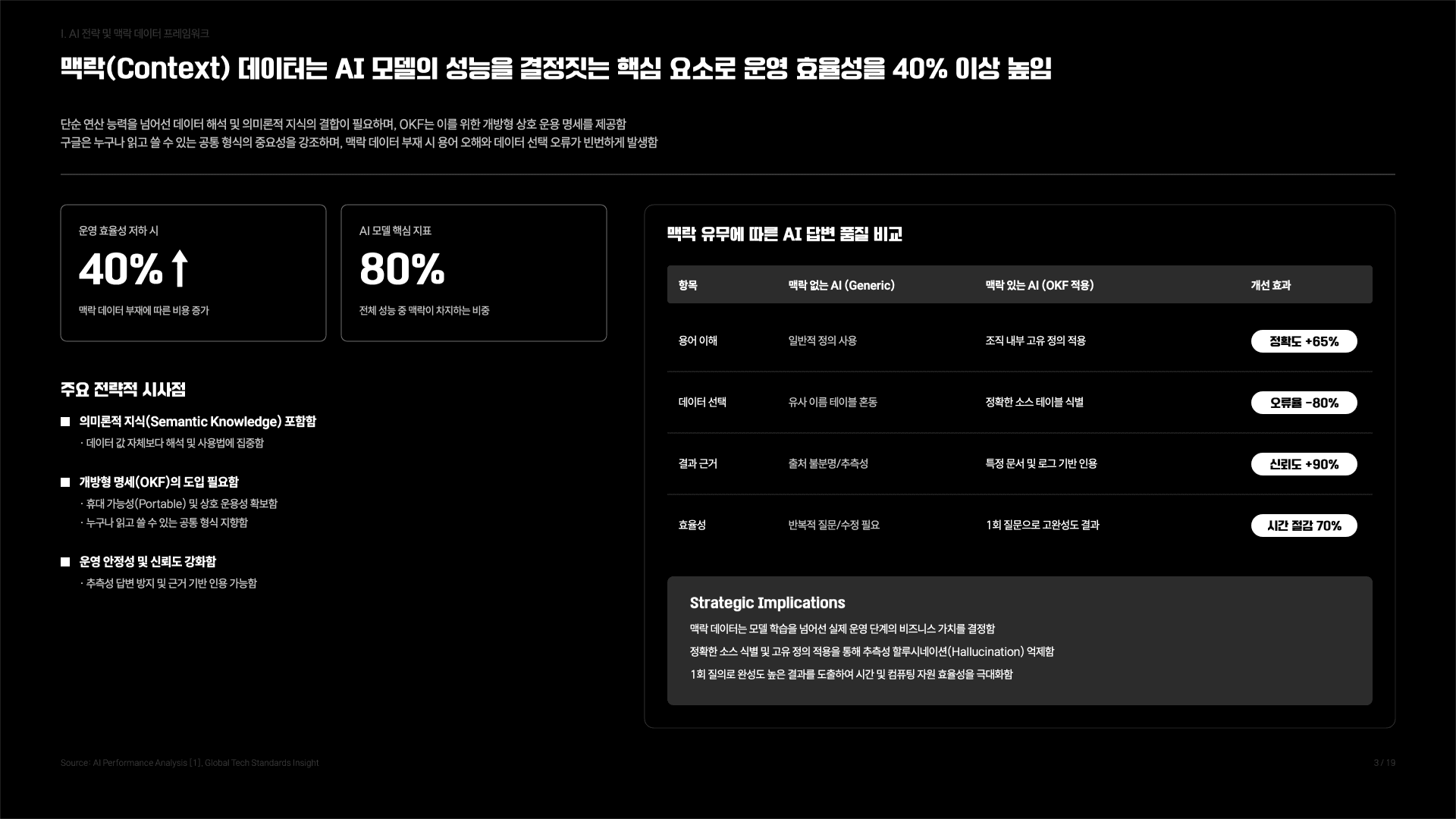 나의 작은 세컨드브레인 만들기 가이드 4페이지