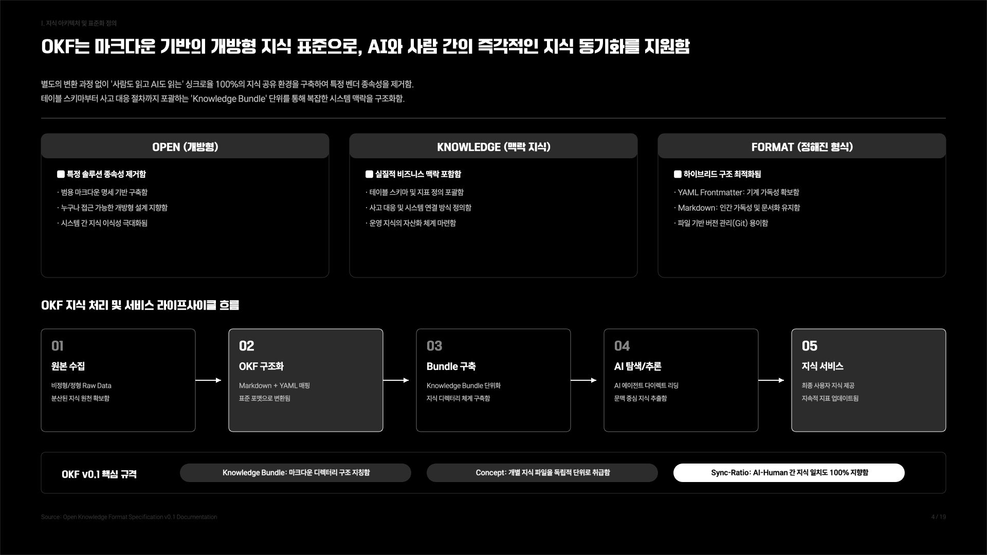 나의 작은 세컨드브레인 만들기 가이드 5페이지