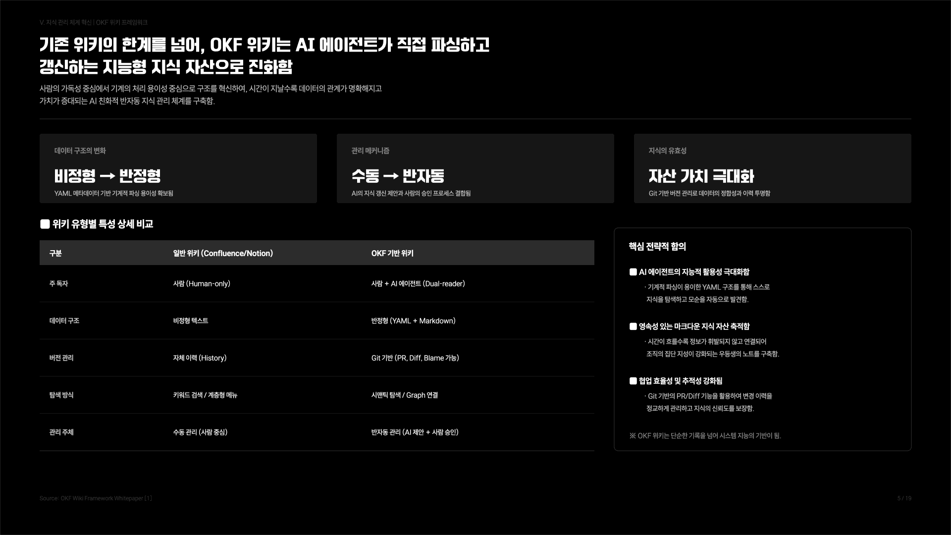나의 작은 세컨드브레인 만들기 가이드 6페이지
