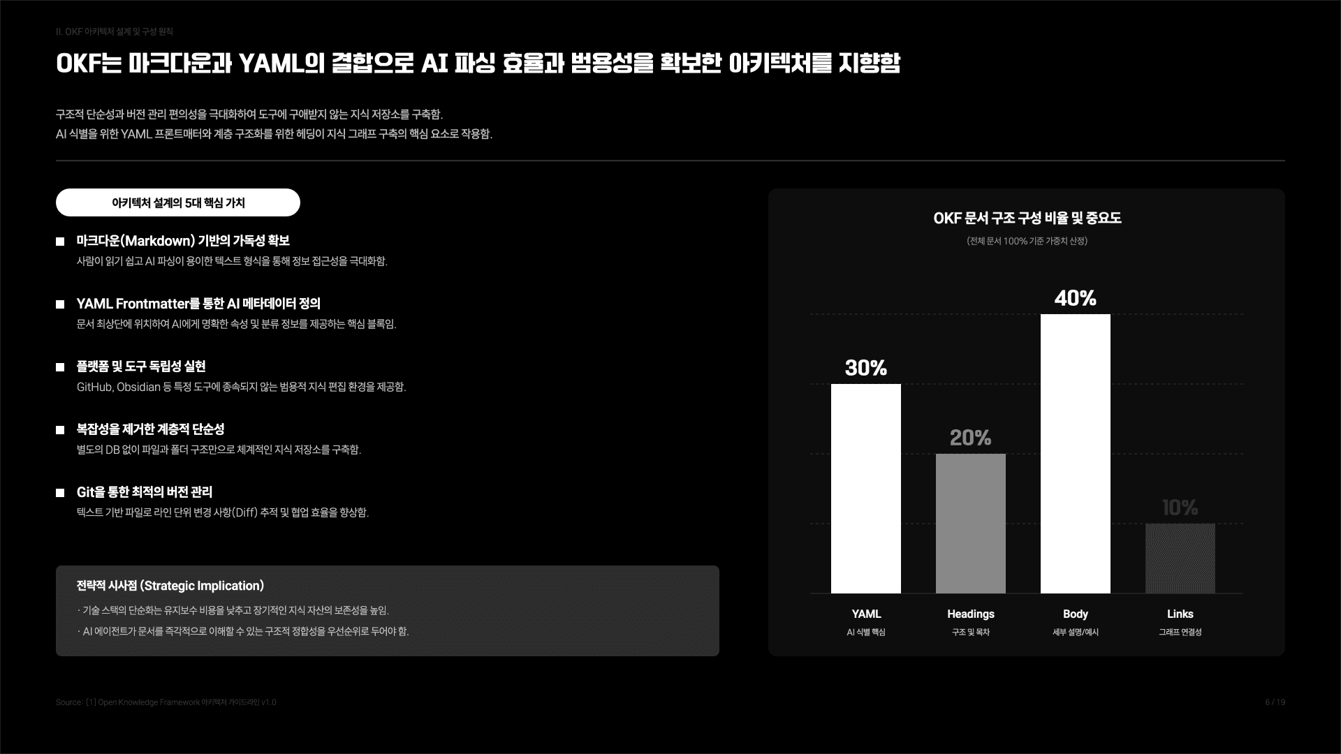 나의 작은 세컨드브레인 만들기 가이드 7페이지