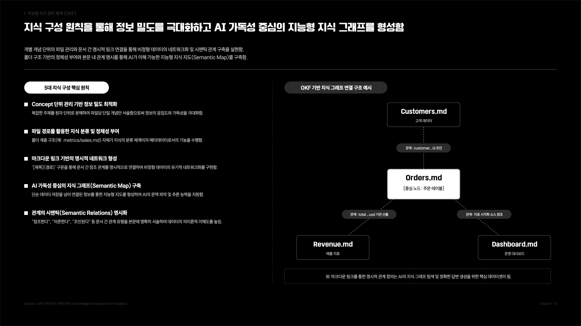 나의 작은 세컨드브레인 만들기 가이드 9페이지