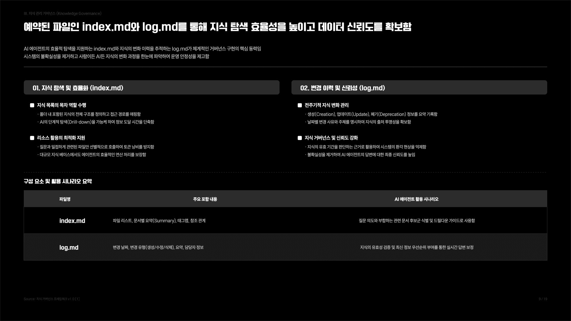 나의 작은 세컨드브레인 만들기 가이드 10페이지