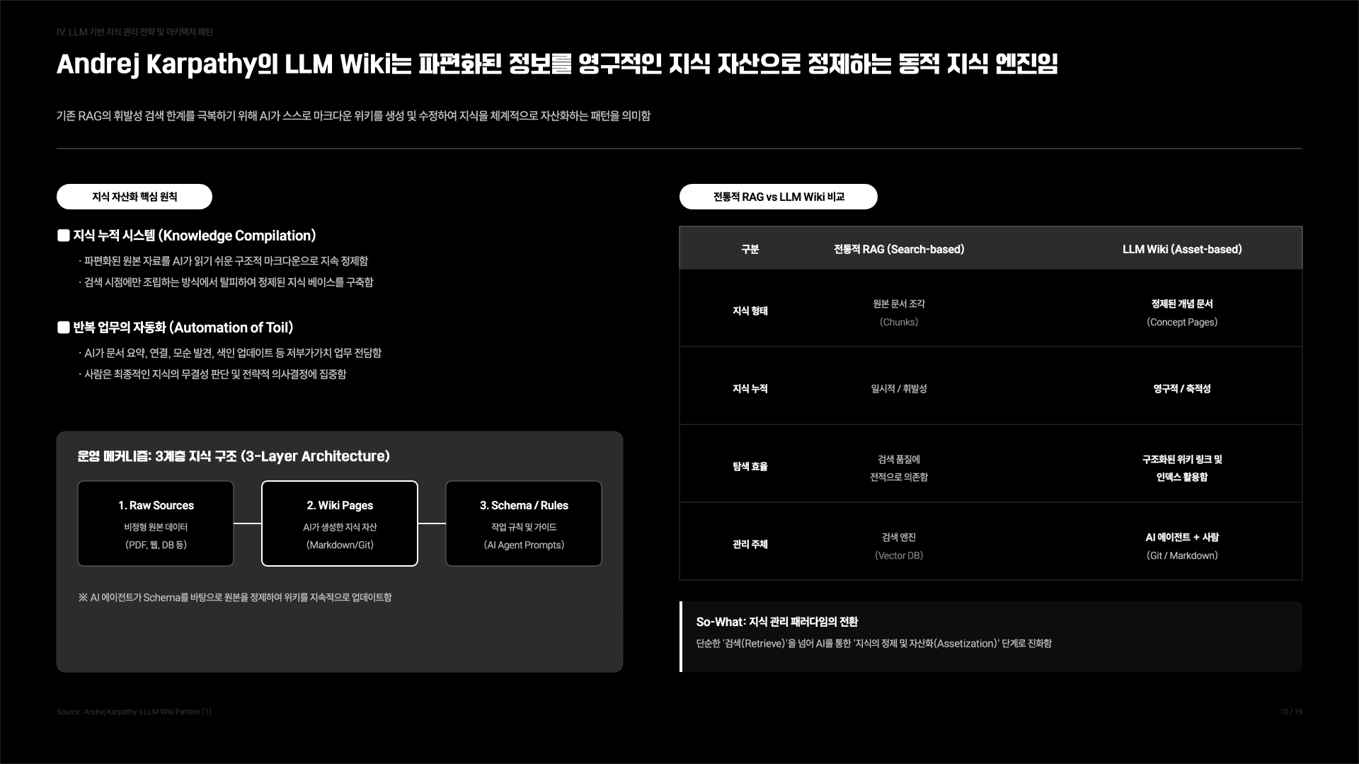 나의 작은 세컨드브레인 만들기 가이드 11페이지
