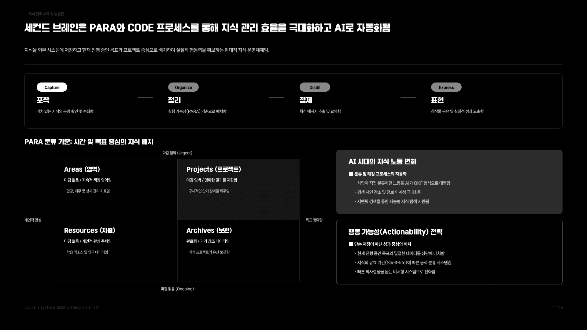 나의 작은 세컨드브레인 만들기 가이드 12페이지