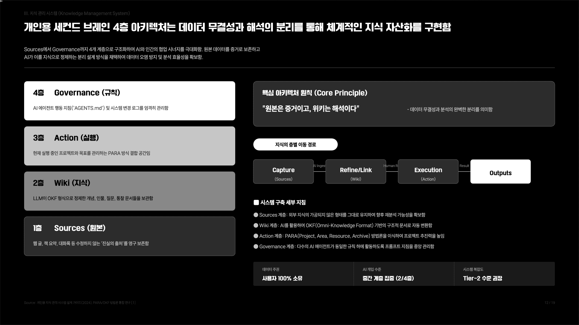 나의 작은 세컨드브레인 만들기 가이드 13페이지