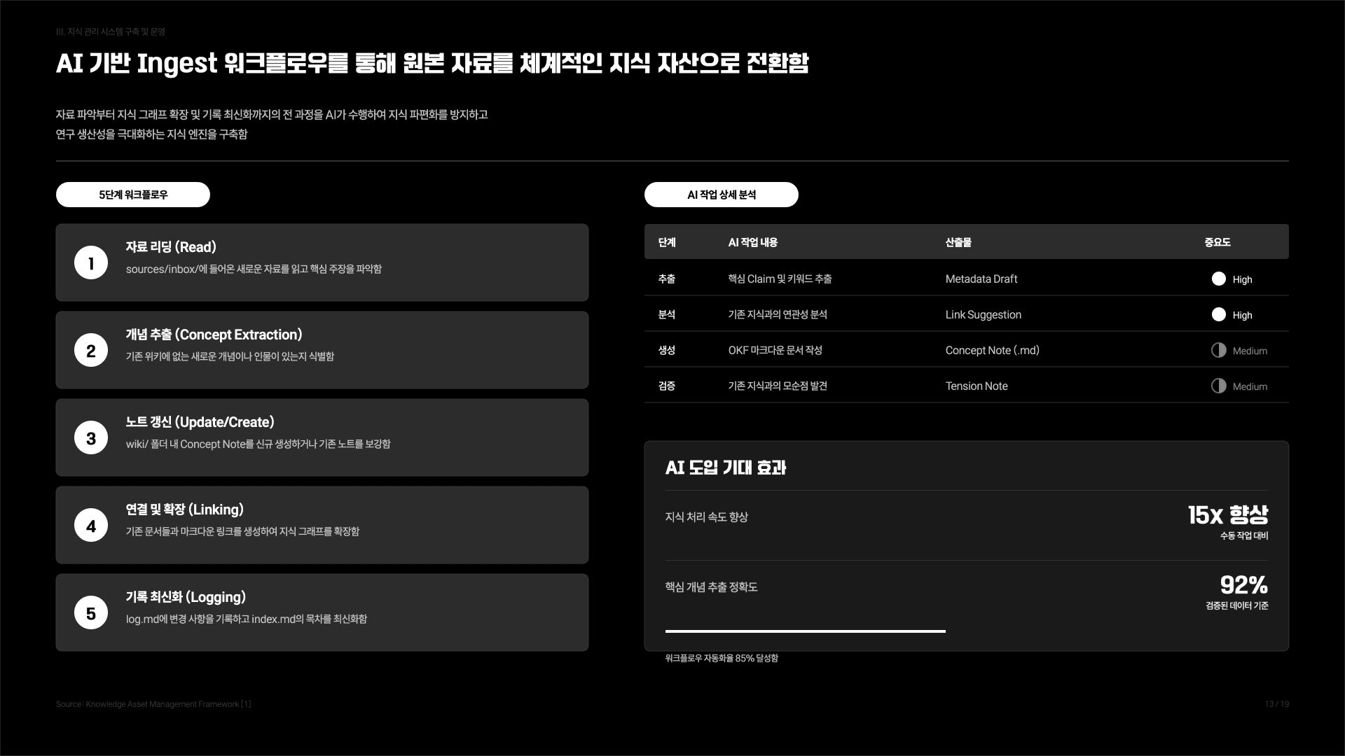 나의 작은 세컨드브레인 만들기 가이드 14페이지