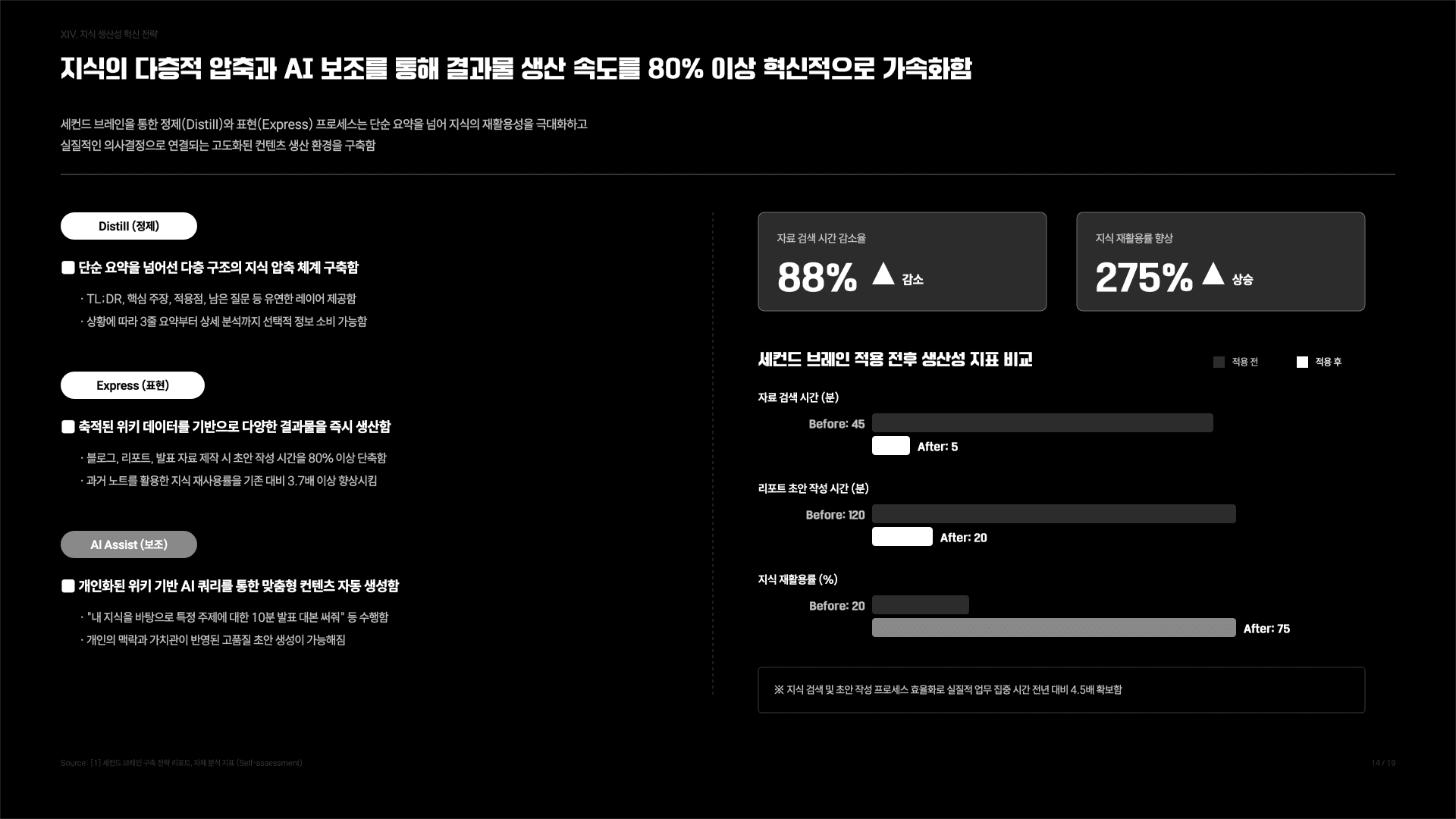 나의 작은 세컨드브레인 만들기 가이드 15페이지