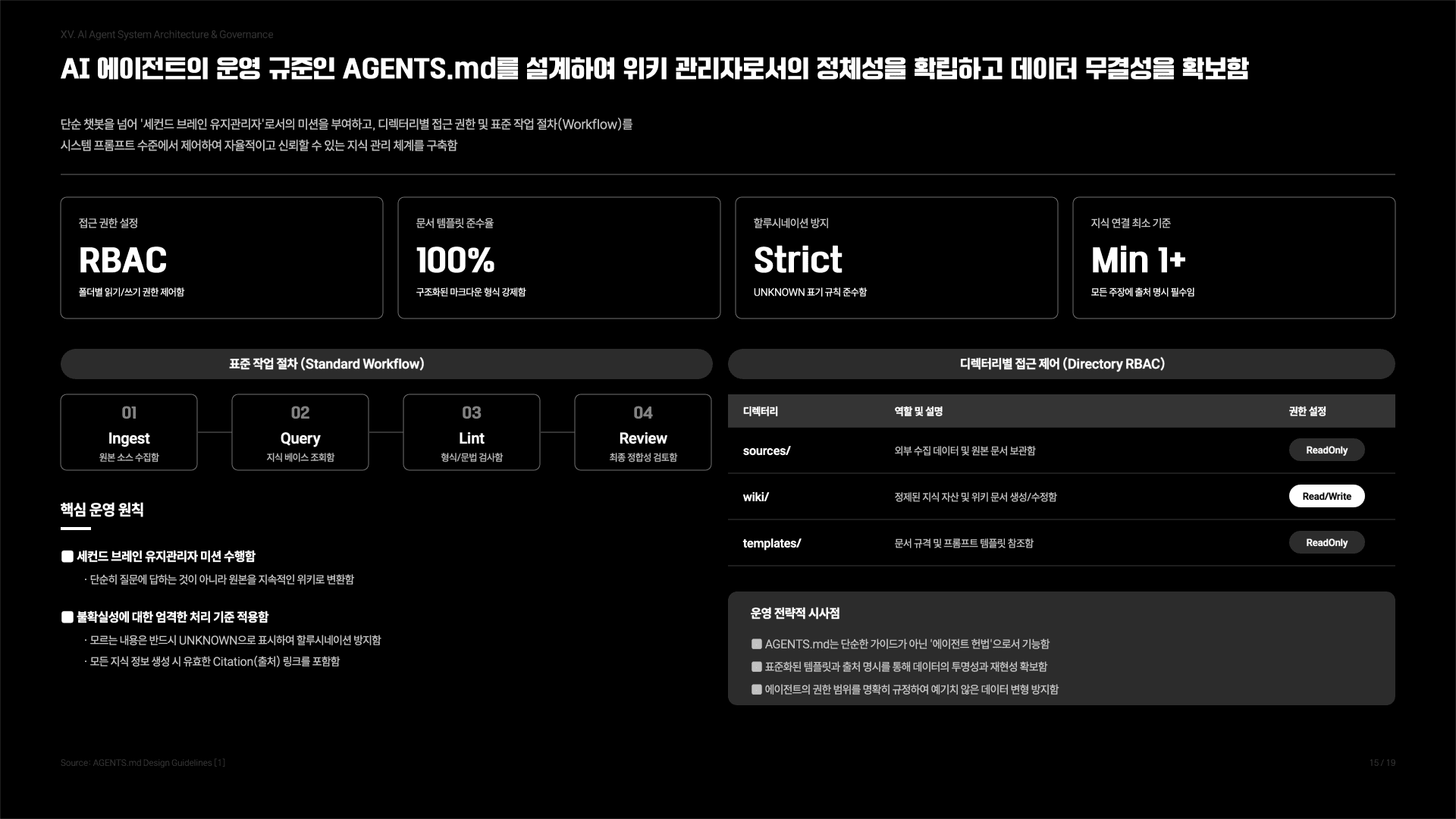 나의 작은 세컨드브레인 만들기 가이드 16페이지