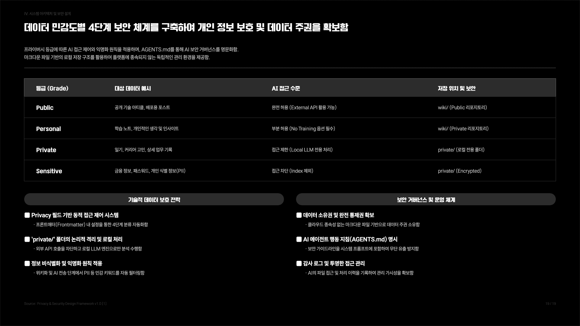 나의 작은 세컨드브레인 만들기 가이드 17페이지