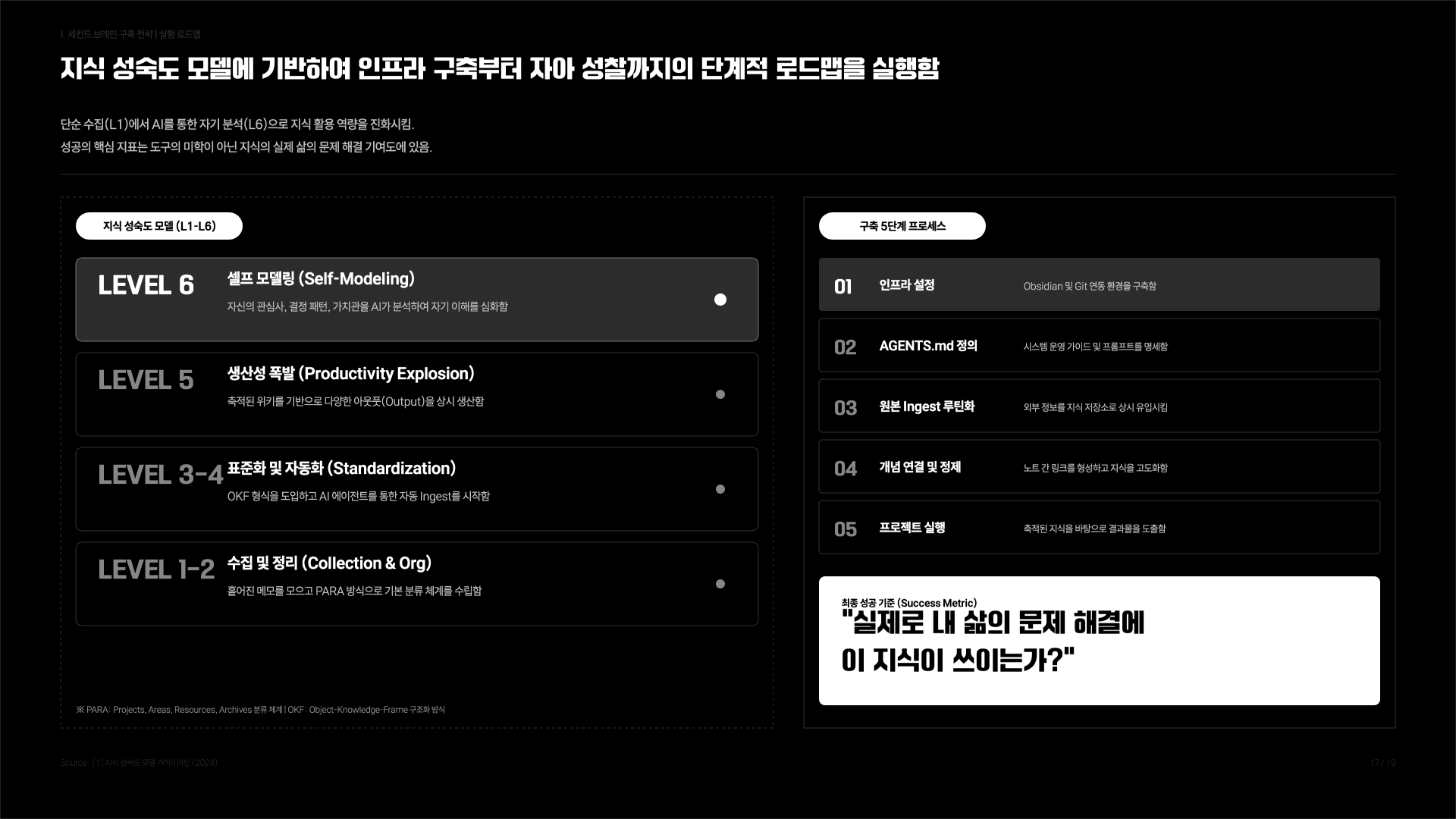 나의 작은 세컨드브레인 만들기 가이드 18페이지
