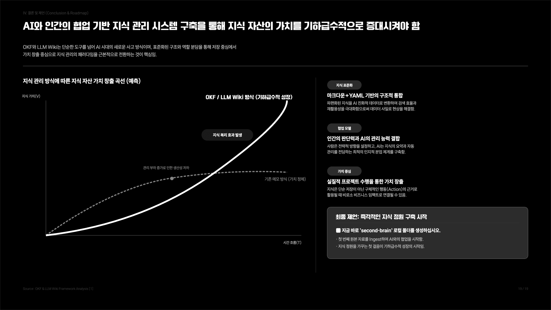 나의 작은 세컨드브레인 만들기 가이드 19페이지