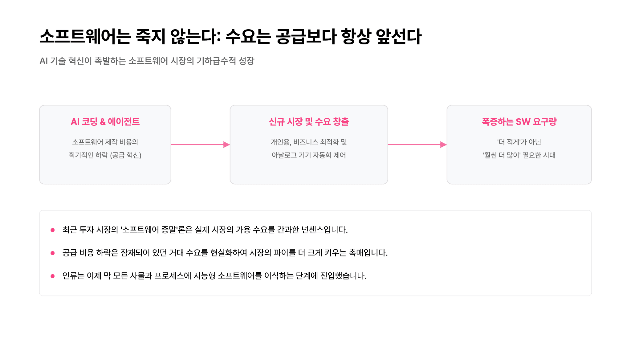 소프트웨어 & SaaS는 끝나버렸다.. 6페이지