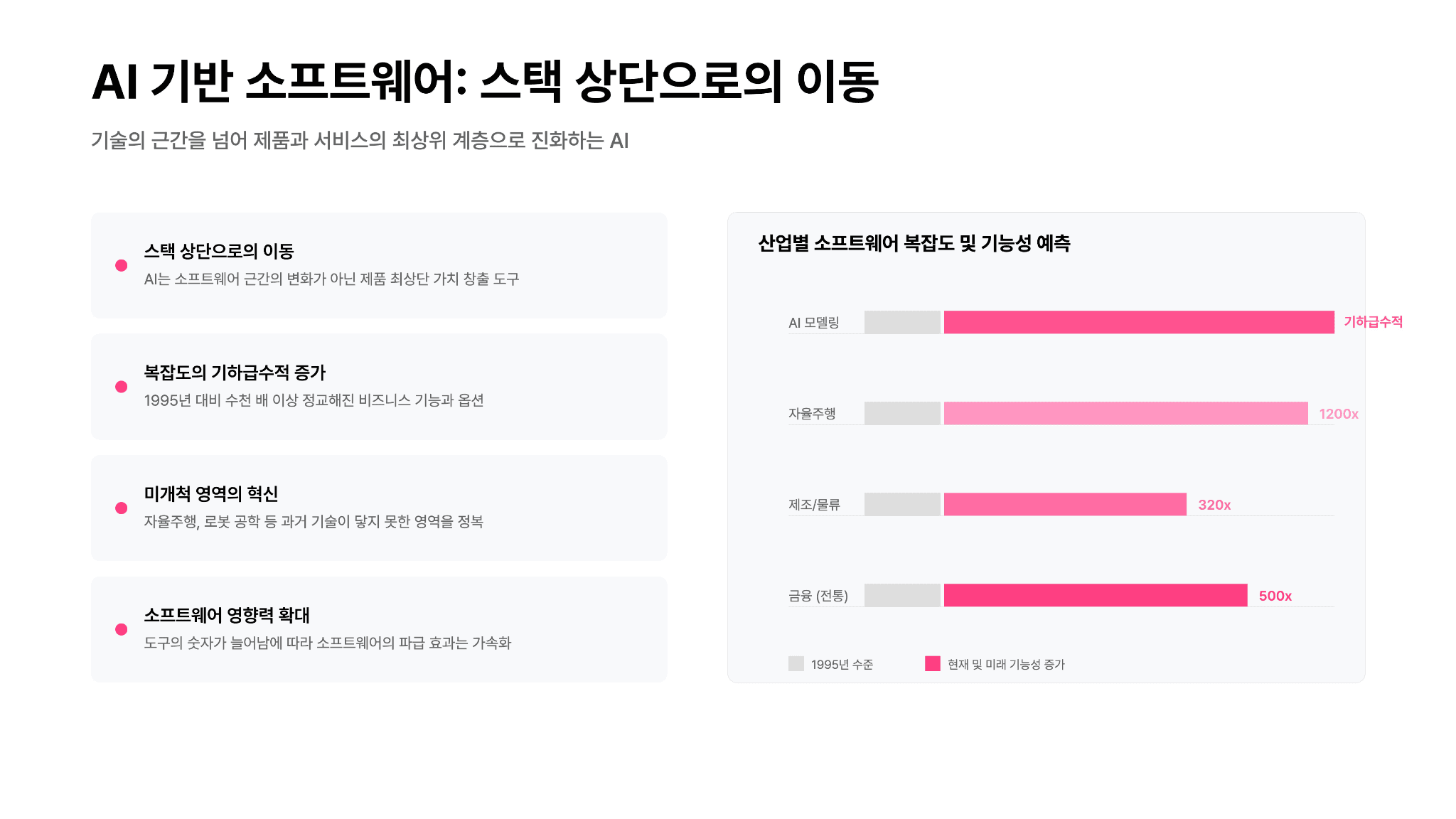 소프트웨어 & SaaS는 끝나버렸다.. 7페이지