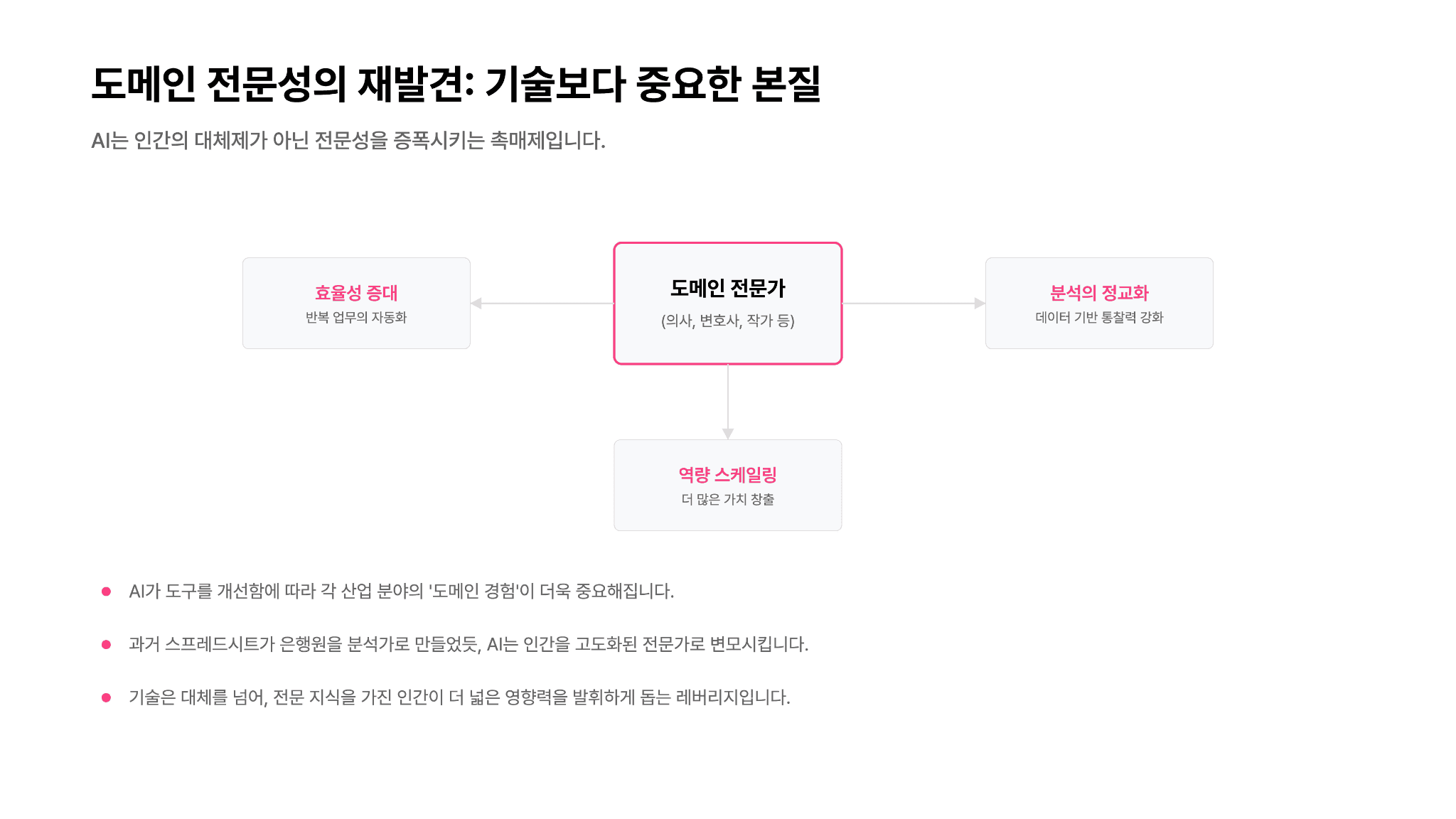 소프트웨어 & SaaS는 끝나버렸다.. 8페이지
